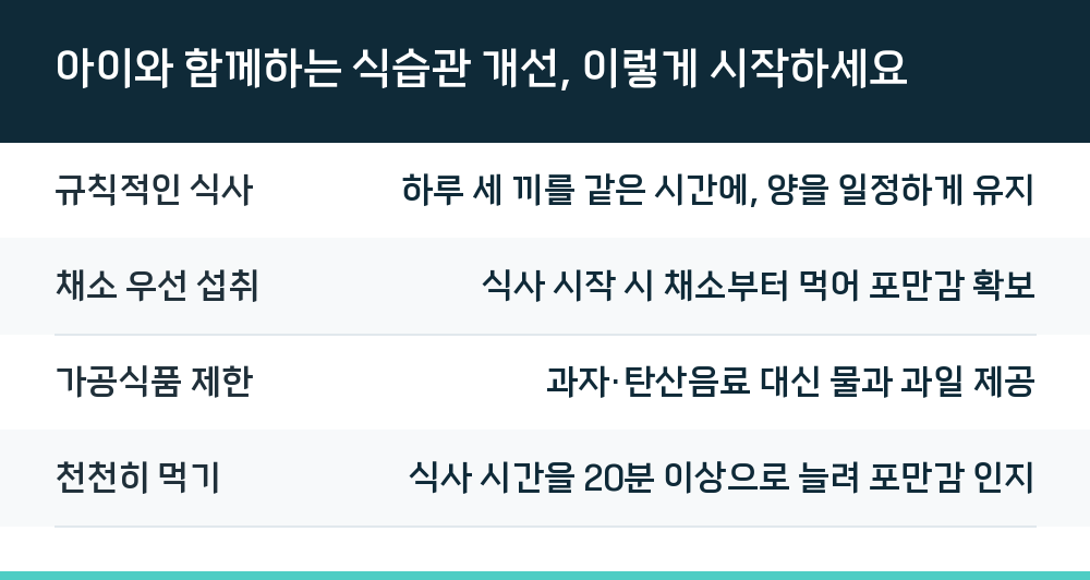 아이와 함께하는 식습관 개선, 이렇게 시작하세요