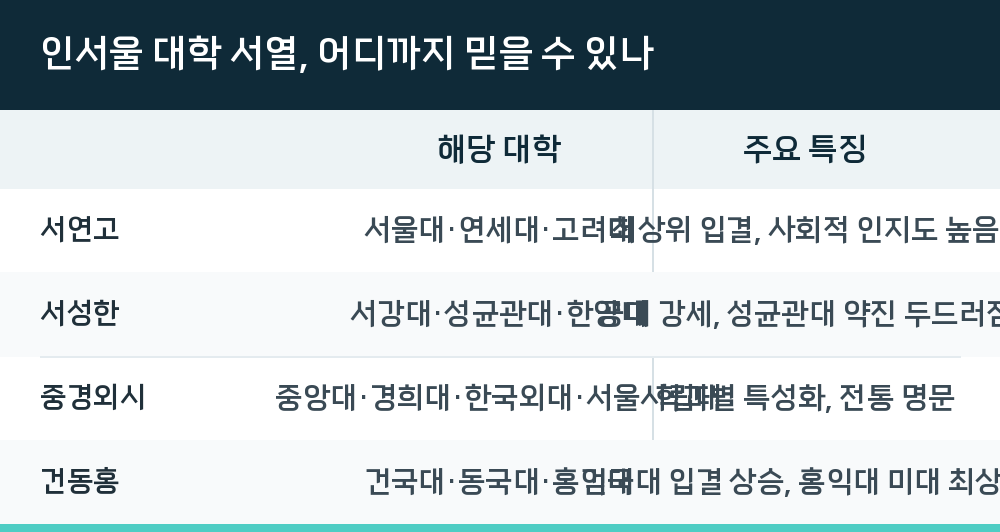 인서울 대학 서열, 어디까지 믿을 수 있나