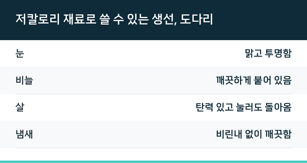 저칼로리 재료로 쓸 수 있는 생선, 도다리