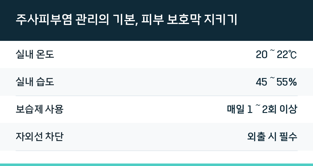 주사피부염 관리의 기본, 피부 보호막 지키기