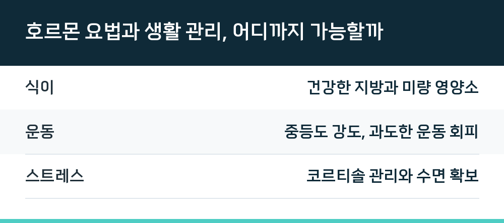 호르몬 요법과 생활 관리, 어디까지 가능할까