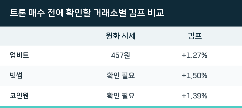 트론 매수 전에 확인할 거래소별 김프 비교