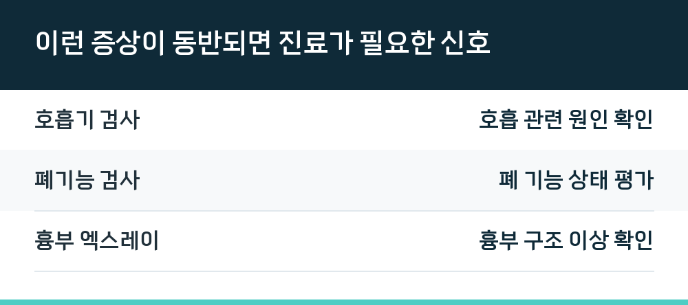 이런 증상이 동반되면 진료가 필요한 신호