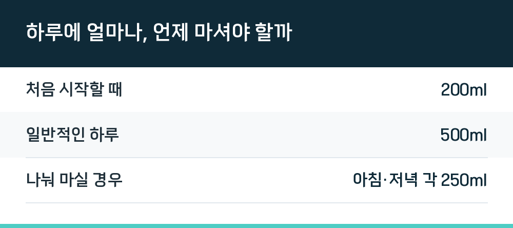 하루에 얼마나, 언제 마셔야 할까