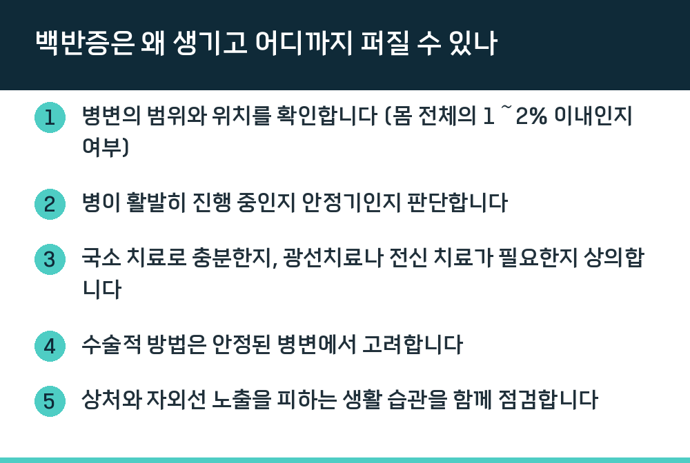 백반증은 왜 생기고 어디까지 퍼질 수 있나
