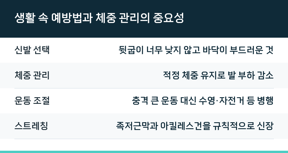 생활 속 예방법과 체중 관리의 중요성