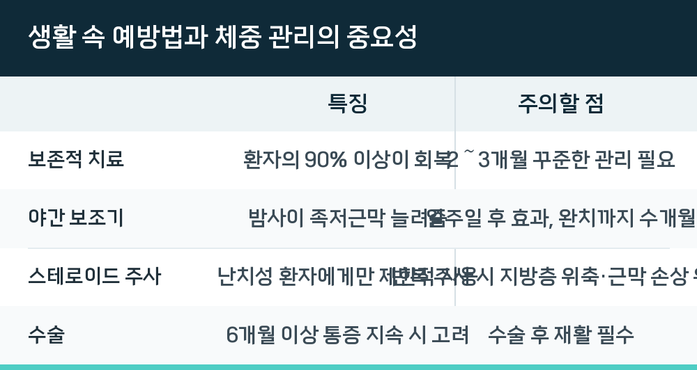 생활 속 예방법과 체중 관리의 중요성