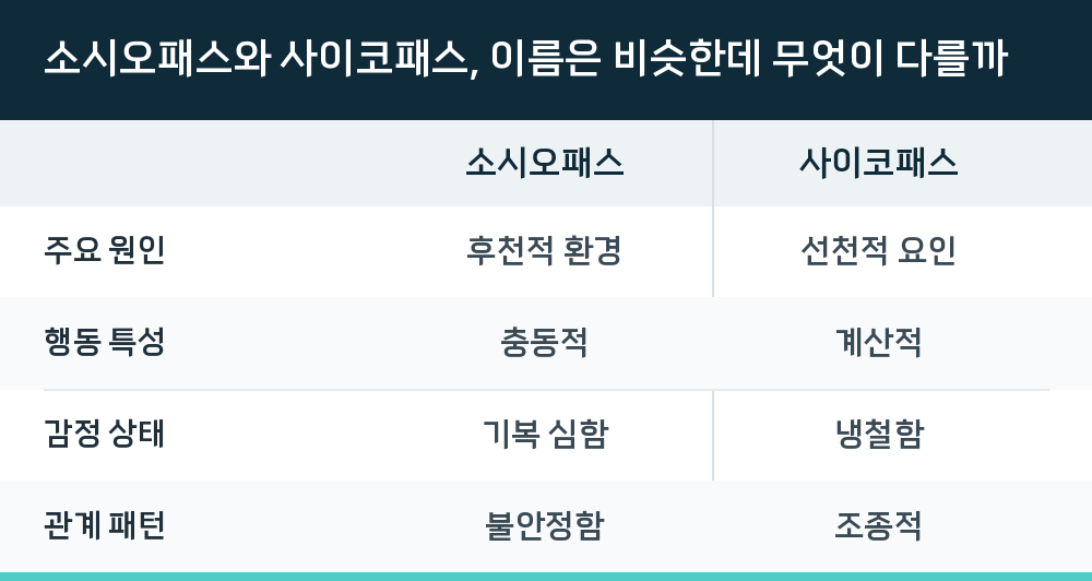 소시오패스와 사이코패스, 이름은 비슷한데 무엇이 다를까