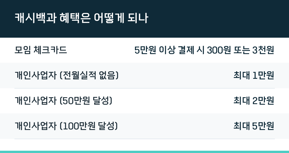 캐시백과 혜택은 어떻게 되나