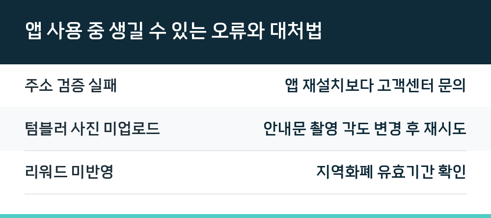 앱 사용 중 생길 수 있는 오류와 대처법
