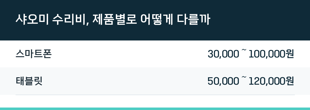 샤오미 수리비, 제품별로 어떻게 다를까