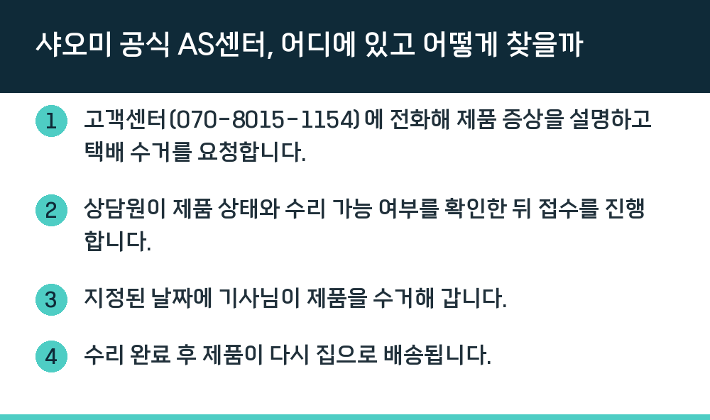 샤오미 공식 AS센터, 어디에 있고 어떻게 찾을까