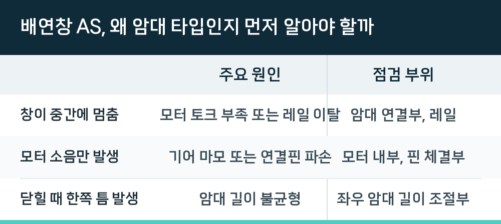 배연창 AS, 왜 암대 타입인지 먼저 알아야 할까
