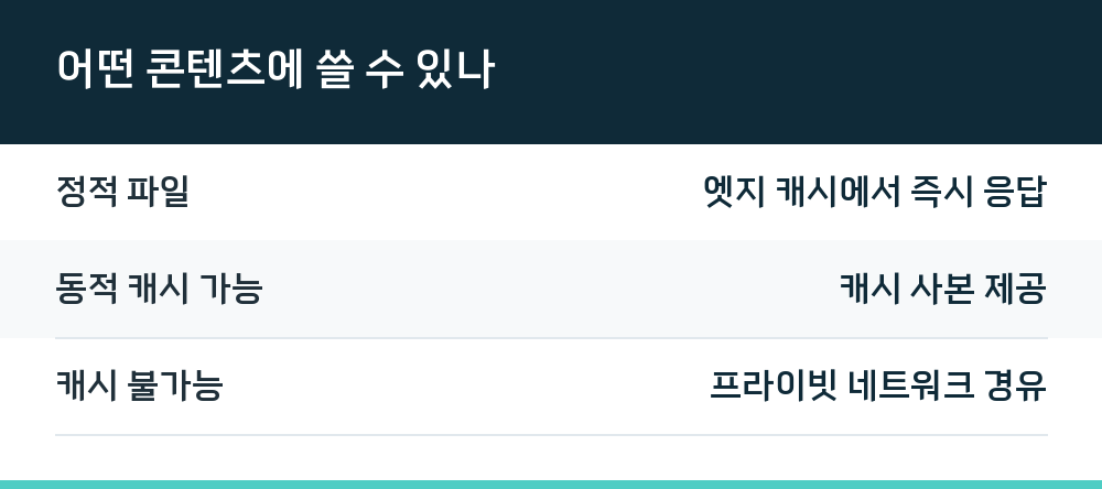 어떤 콘텐츠에 쓸 수 있나