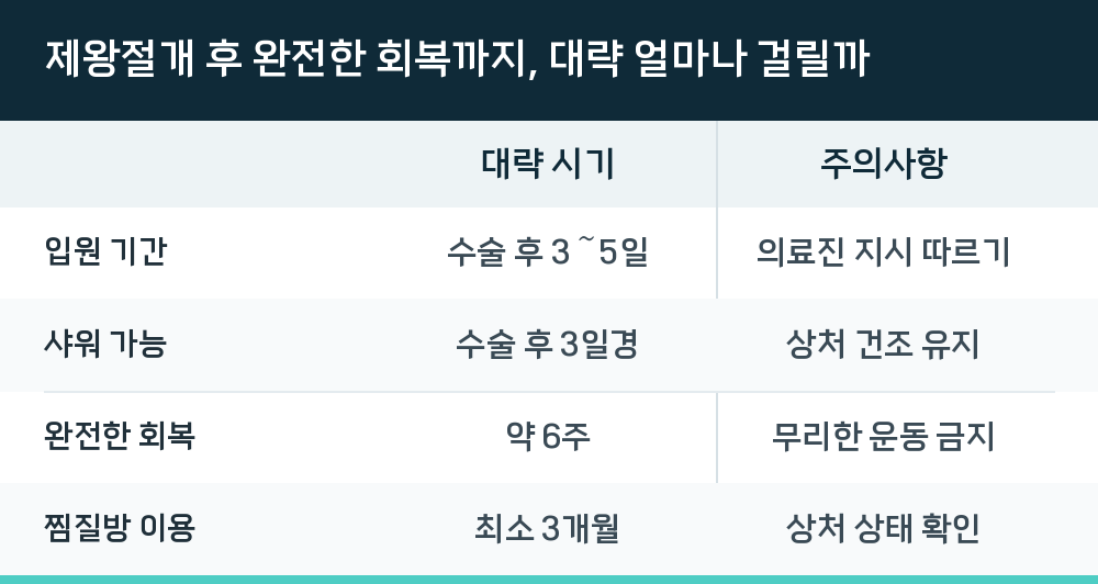 제왕절개 후 완전한 회복까지, 대략 얼마나 걸릴까