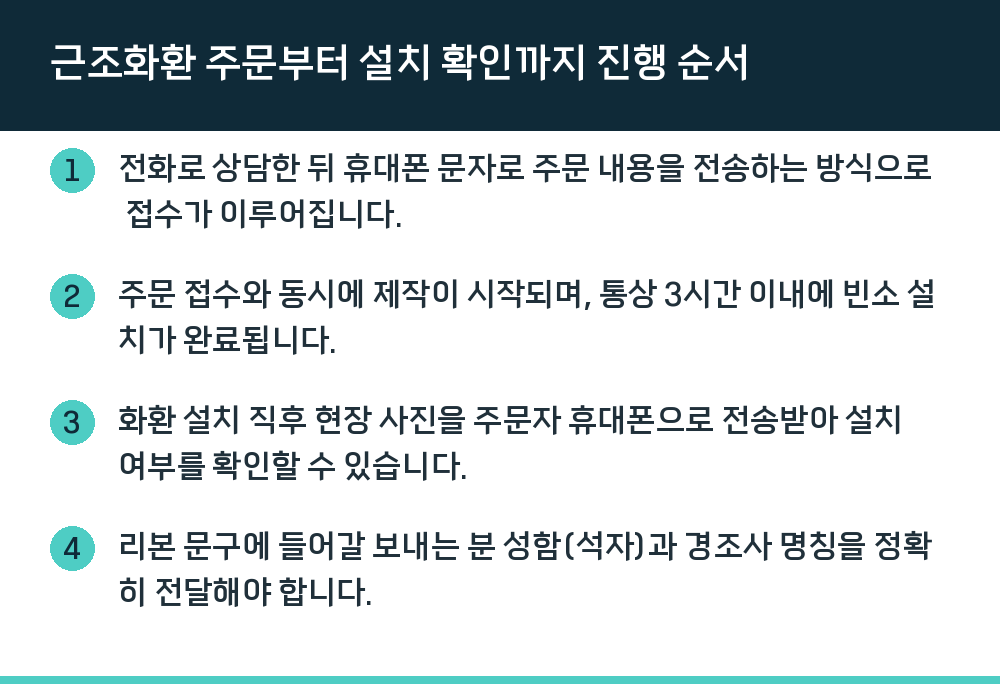 근조화환 주문부터 설치 확인까지 진행 순서