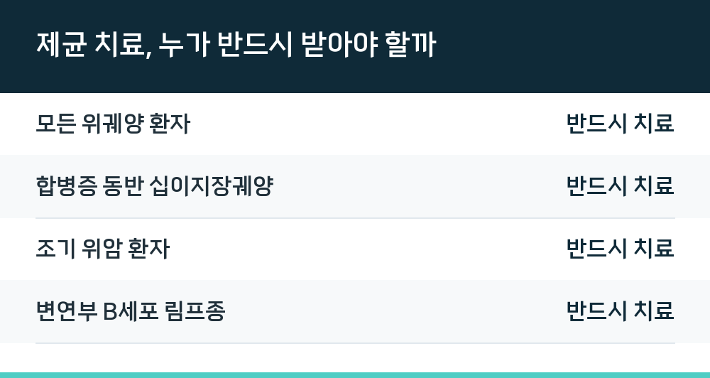 제균 치료, 누가 반드시 받아야 할까