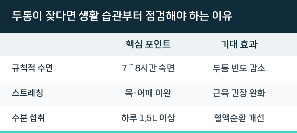 두통이 잦다면 생활 습관부터 점검해야 하는 이유