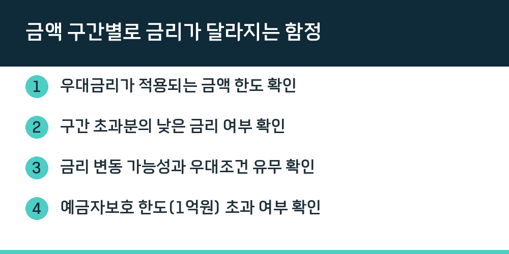 금액 구간별로 금리가 달라지는 함정