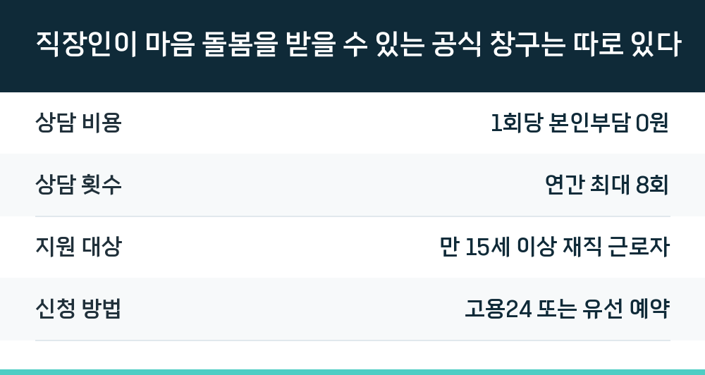 직장인이 마음 돌봄을 받을 수 있는 공식 창구는 따로 있다