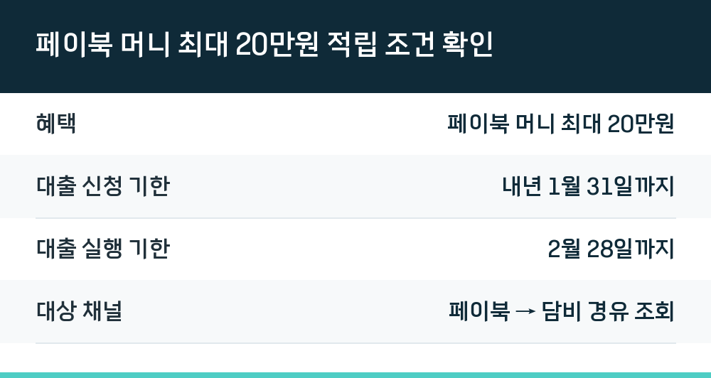 페이북 머니 최대 20만원 적립 조건 확인