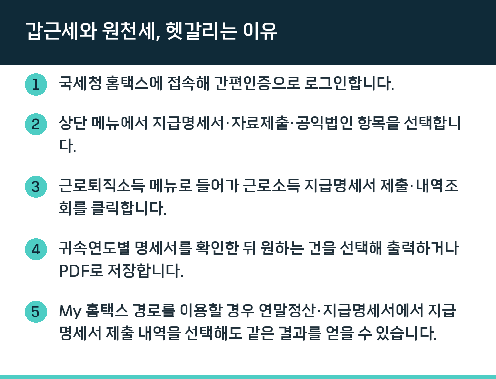 갑근세와 원천세, 헷갈리는 이유