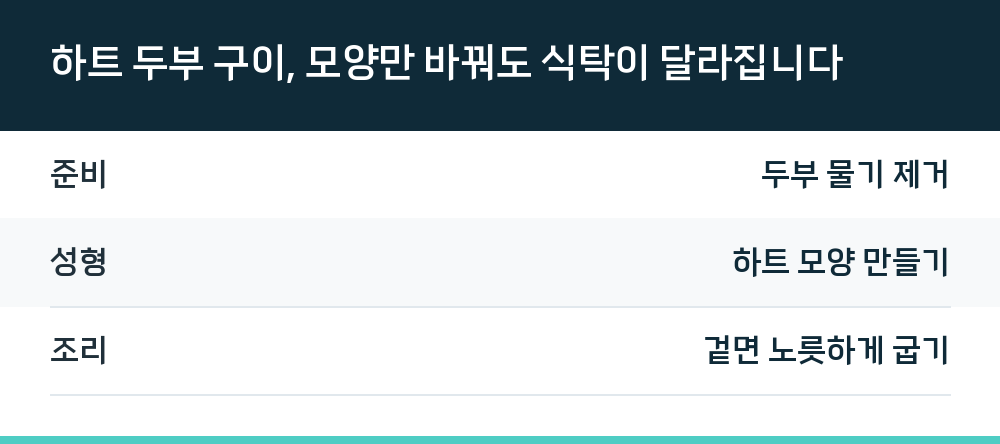 하트 두부 구이, 모양만 바꿔도 식탁이 달라집니다