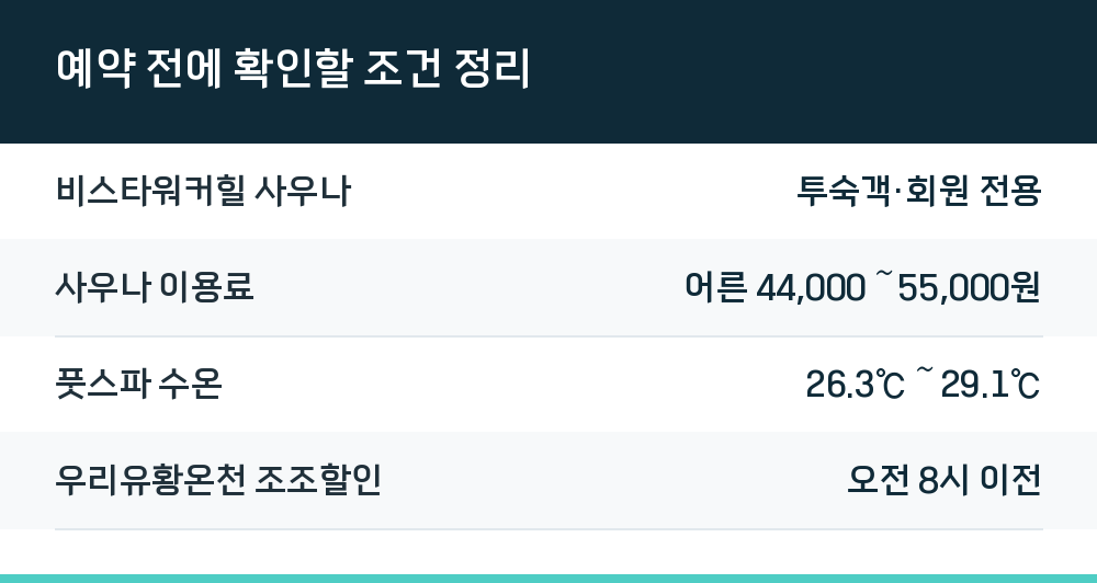 예약 전에 확인할 조건 정리