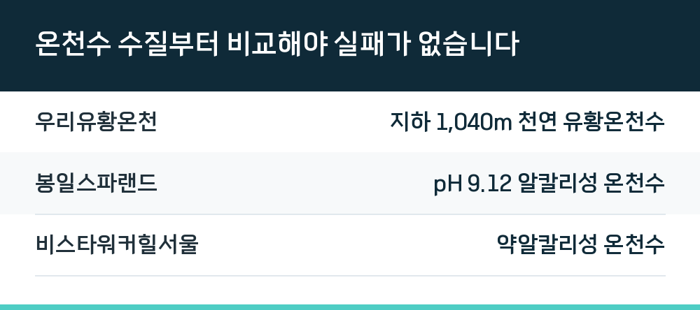 온천수 수질부터 비교해야 실패가 없습니다