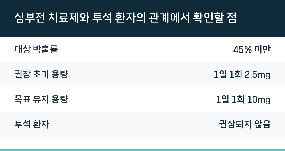 심부전 치료제와 투석 환자의 관계에서 확인할 점