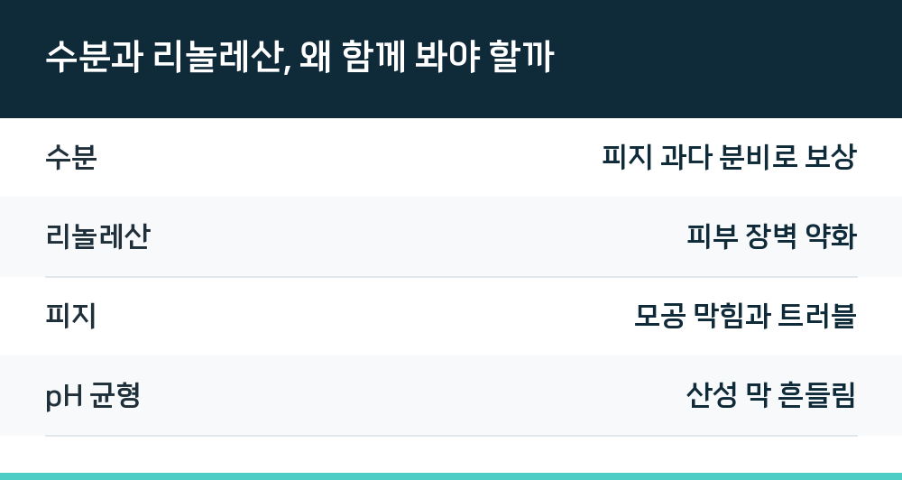 수분과 리놀레산, 왜 함께 봐야 할까