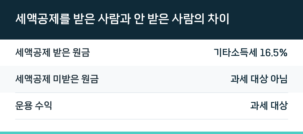 세액공제를 받은 사람과 안 받은 사람의 차이