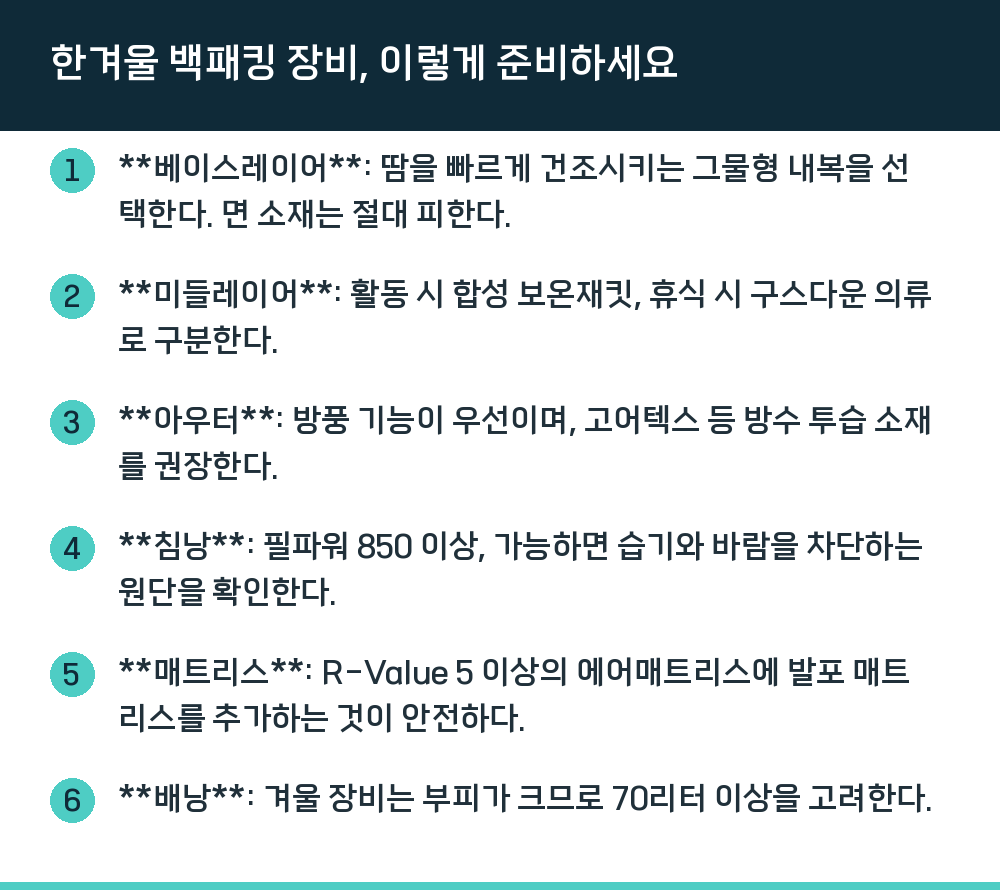 한겨울 백패킹 장비, 이렇게 준비하세요