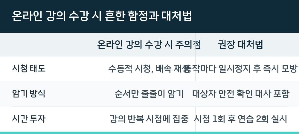 온라인 강의 수강 시 흔한 함정과 대처법
