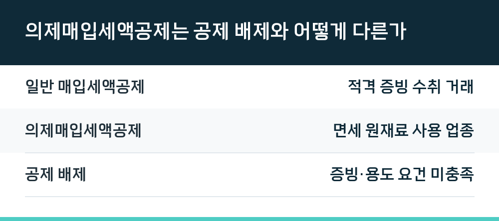 의제매입세액공제는 공제 배제와 어떻게 다른가