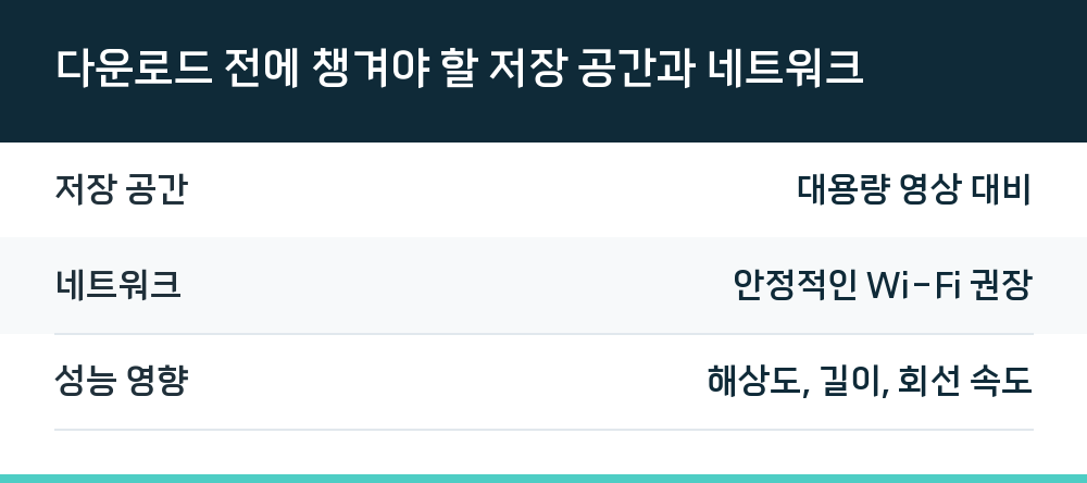 다운로드 전에 챙겨야 할 저장 공간과 네트워크