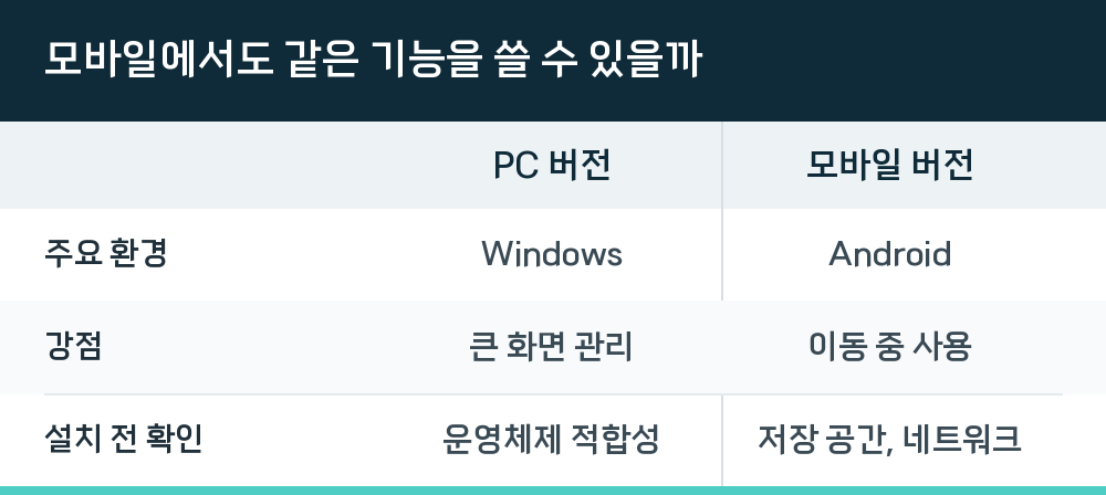 모바일에서도 같은 기능을 쓸 수 있을까