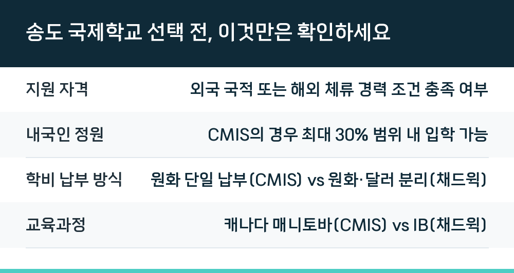 송도 국제학교 선택 전, 이것만은 확인하세요