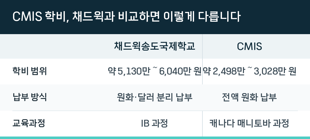 CMIS 학비, 채드윅과 비교하면 이렇게 다릅니다