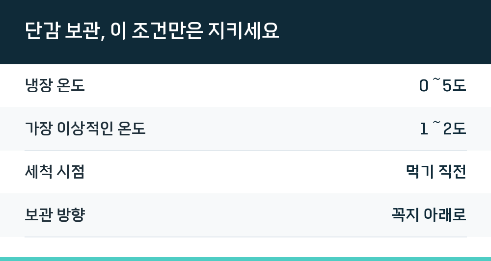 단감 보관, 이 조건만은 지키세요