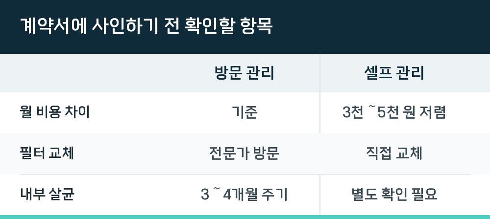 계약서에 사인하기 전 확인할 항목