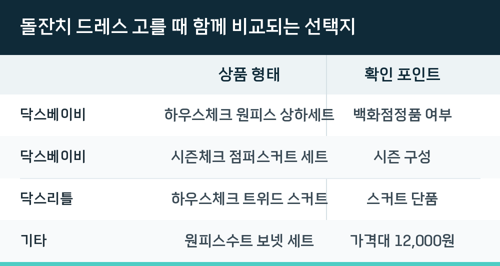 돌잔치 드레스 고를 때 함께 비교되는 선택지
