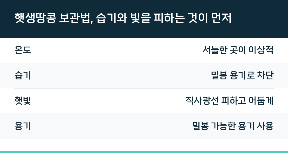햇생땅콩 보관법, 습기와 빛을 피하는 것이 먼저