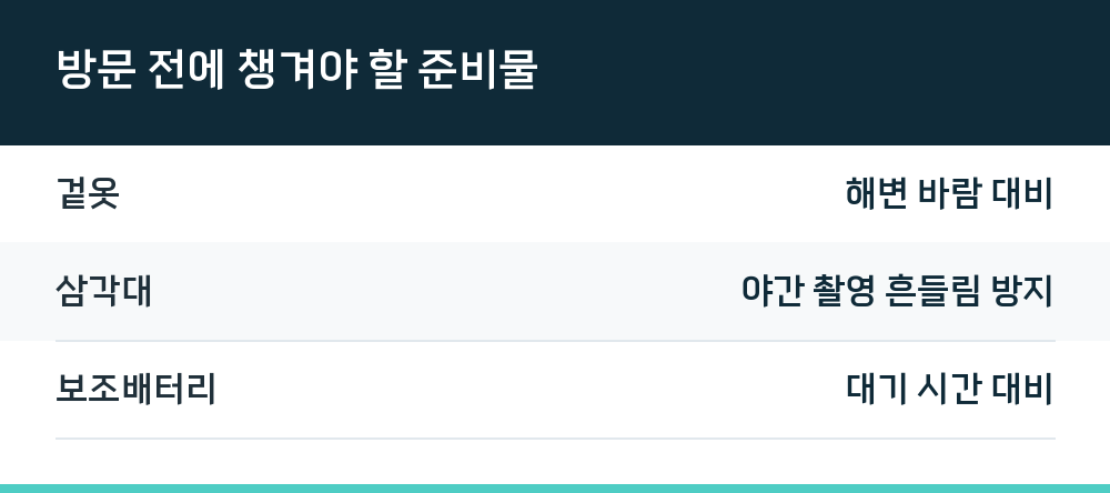 방문 전에 챙겨야 할 준비물