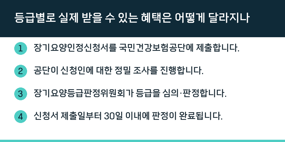 등급별로 실제 받을 수 있는 혜택은 어떻게 달라지나