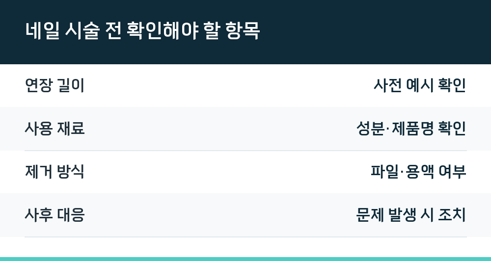 네일 시술 전 확인해야 할 항목