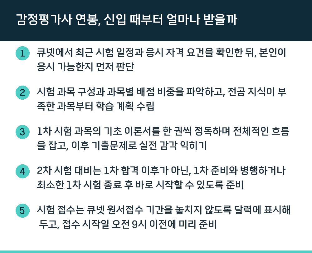 감정평가사 연봉, 신입 때부터 얼마나 받을까