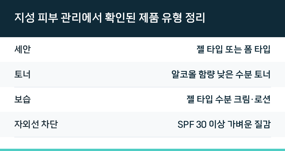 지성 피부 관리에서 확인된 제품 유형 정리
