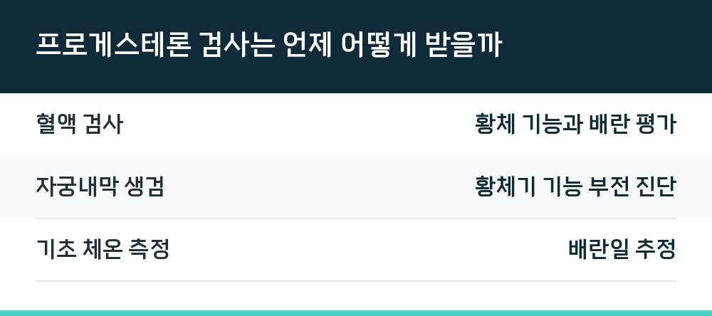 프로게스테론 검사는 언제 어떻게 받을까