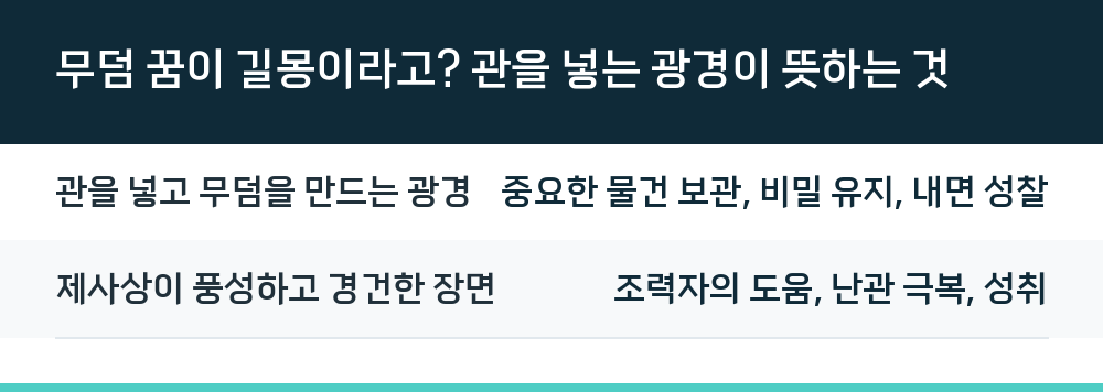 무덤 꿈이 길몽이라고? 관을 넣는 광경이 뜻하는 것